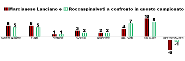 marcianese-roccaspinalveti-stat