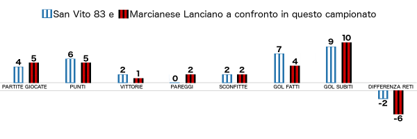 marcianese-sanvito-stat