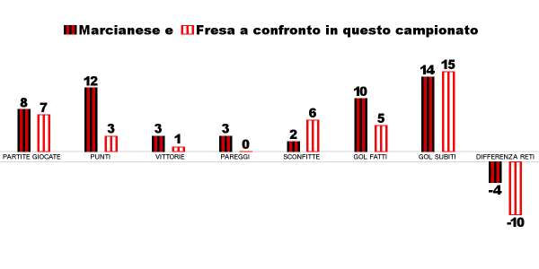 marcianese-fresa-stat