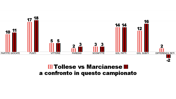 tollese-marcianese-piazzano