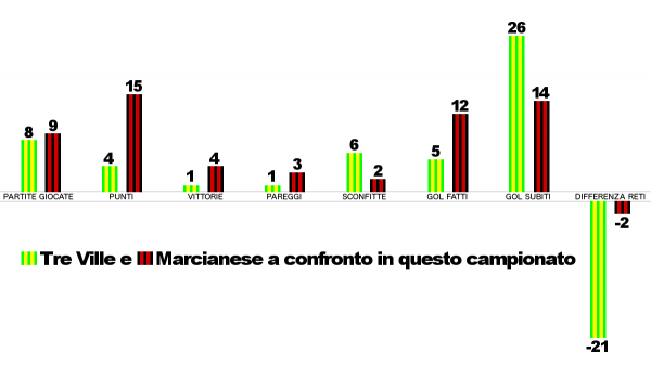 treville-marcianese-stat