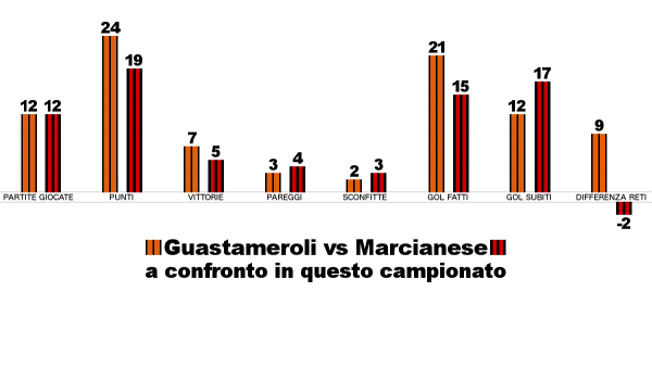 guastameroli-marcianese